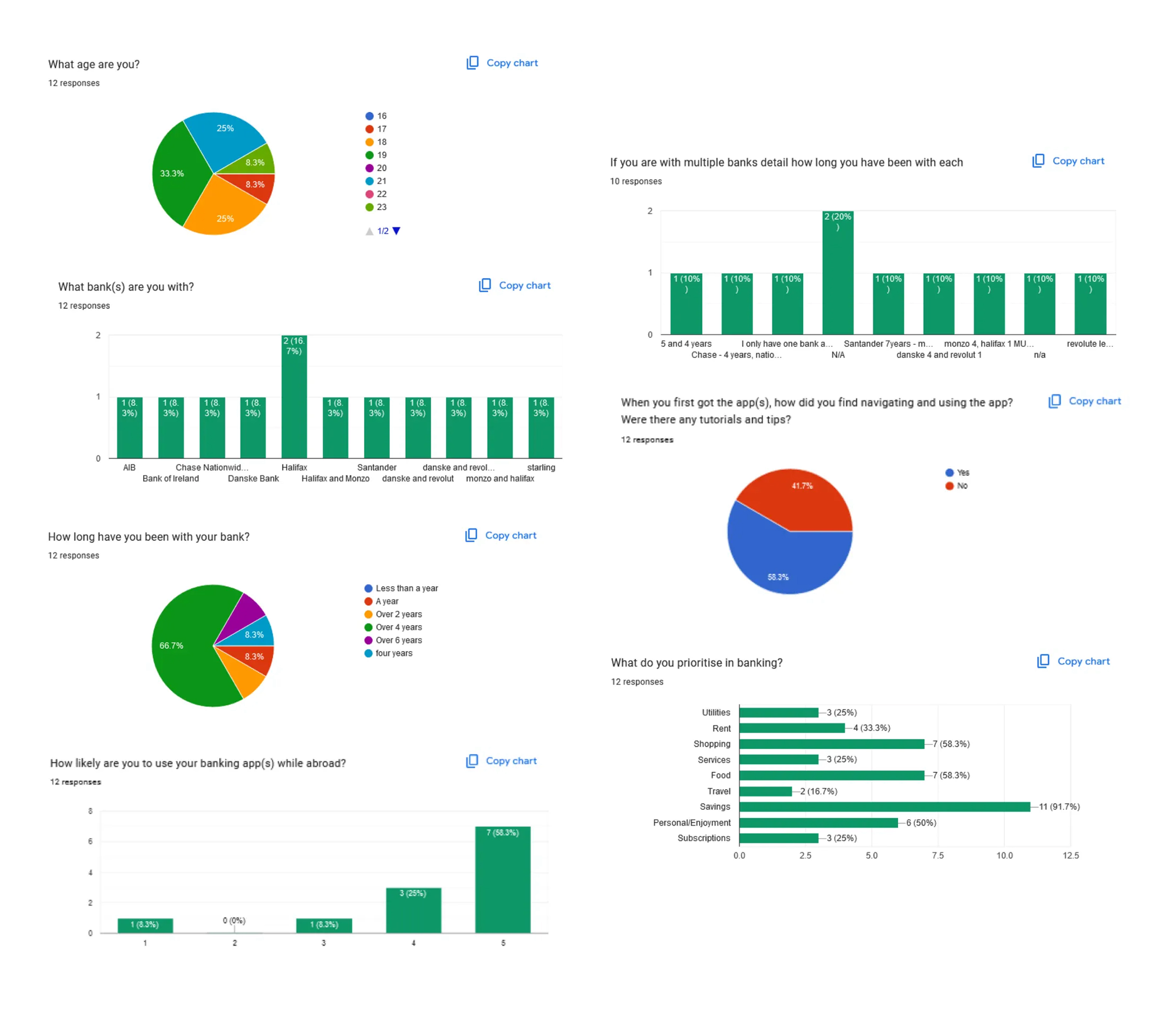 Moola research findings